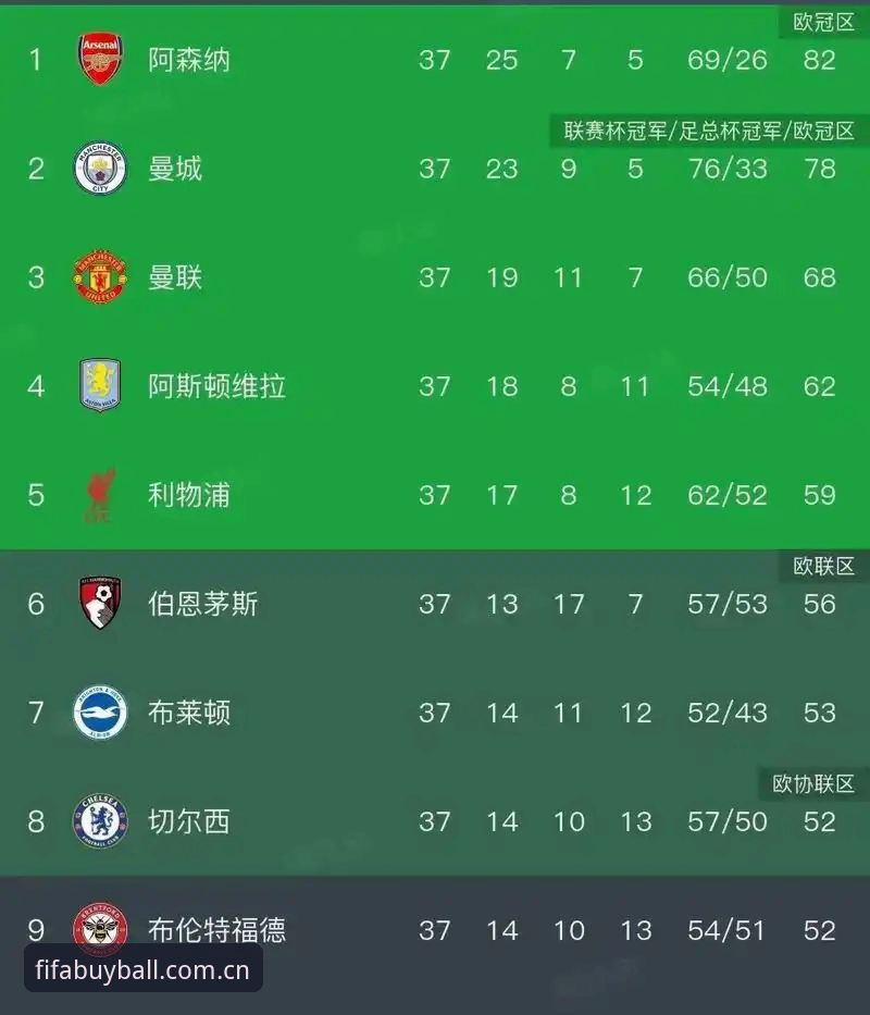 维拉3-0弗赖堡欧联杯夺冠复盘：埃梅里五冠纪录与赛事数据详解