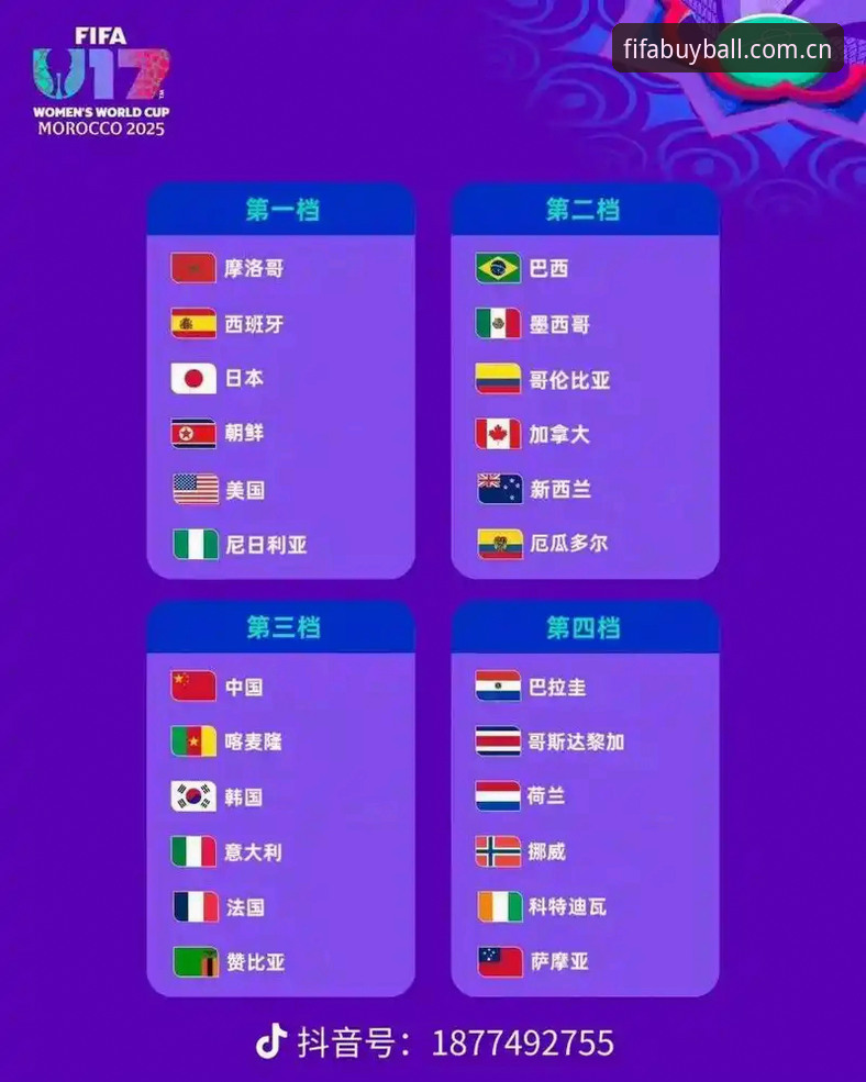U17世界杯分组详解：中国男女足出征卡塔尔与摩洛哥